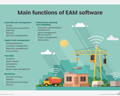 enterprise asset management (eam) software graphic