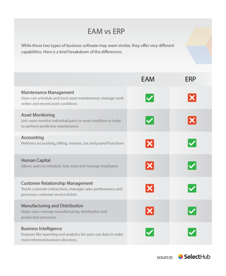 eam vs. erp graphic