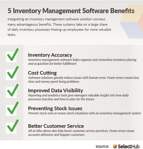 benefits of computerized inventory system