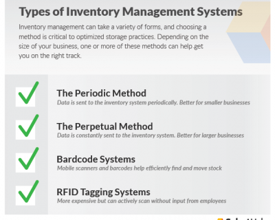 types of inventory management systems table