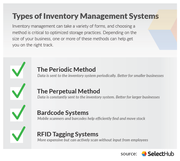 types of inventory management systems table